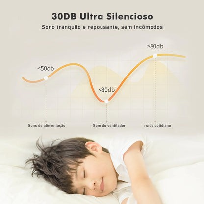 Ventilador de Teto com Controle Remoto